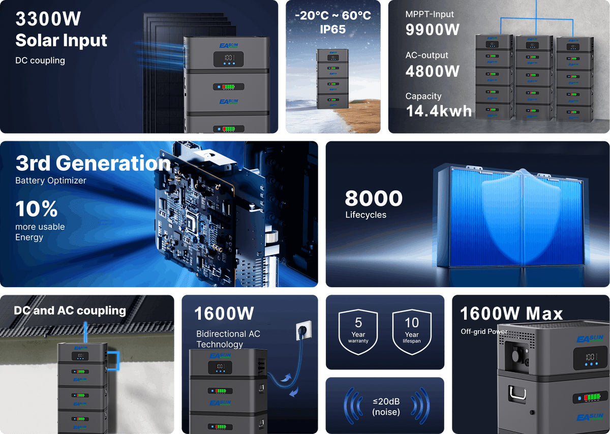 1600W Plug & Play Balcony Solar System with Storage