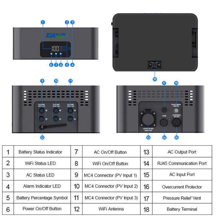1600W/2400W Expandable Solar Storage System for Balcony, Terrace & Home