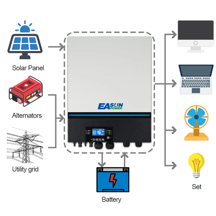 11KW Off Grid Inverter 150A Double MPPT Input Parallel 3 Phase-Easunpower
