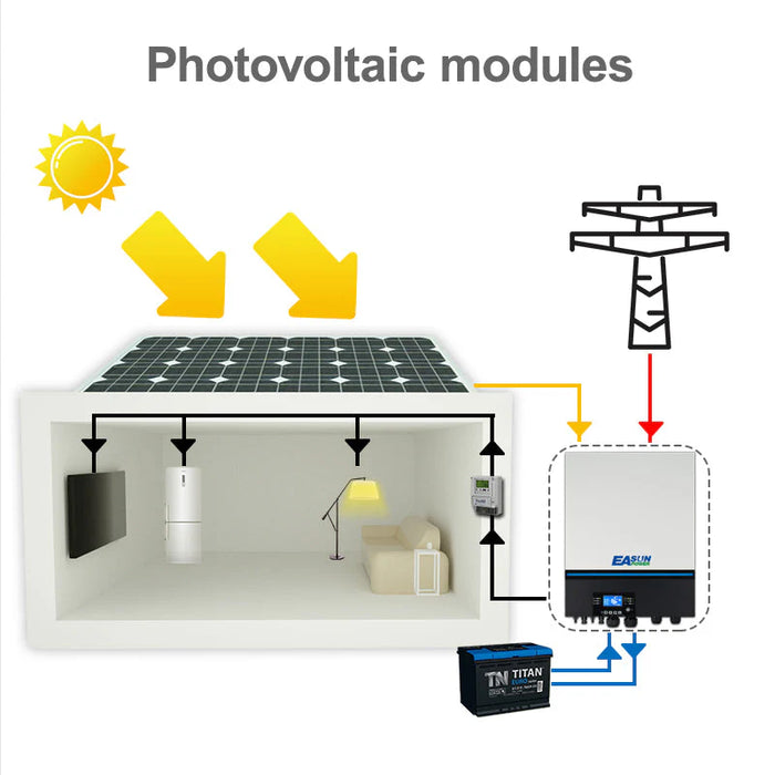 11KW Off Grid Inverter 150A Double MPPT Input Parallel 3 Phase-Easunpower