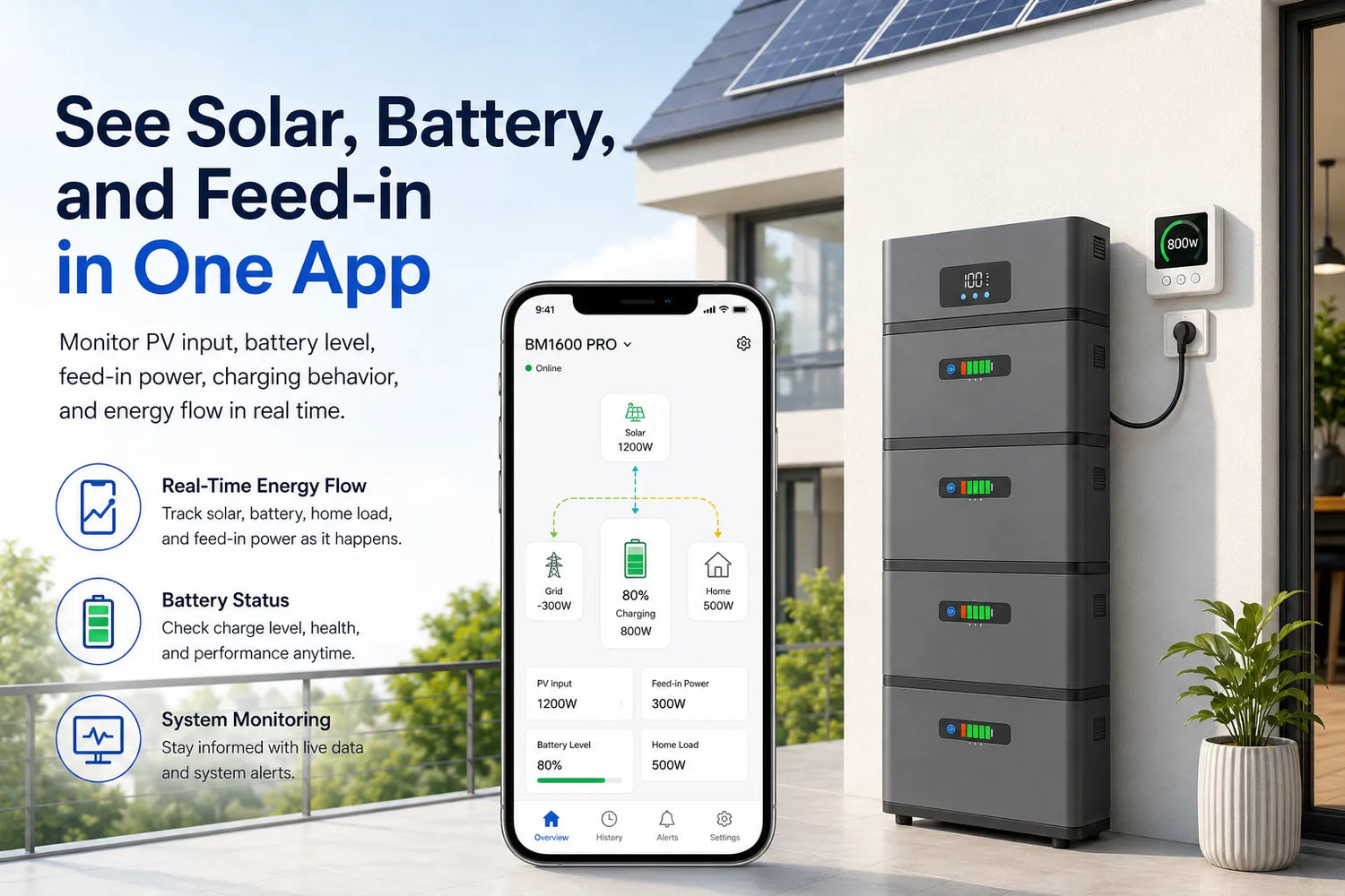 See Solar, Battery, and Feed-in in One App