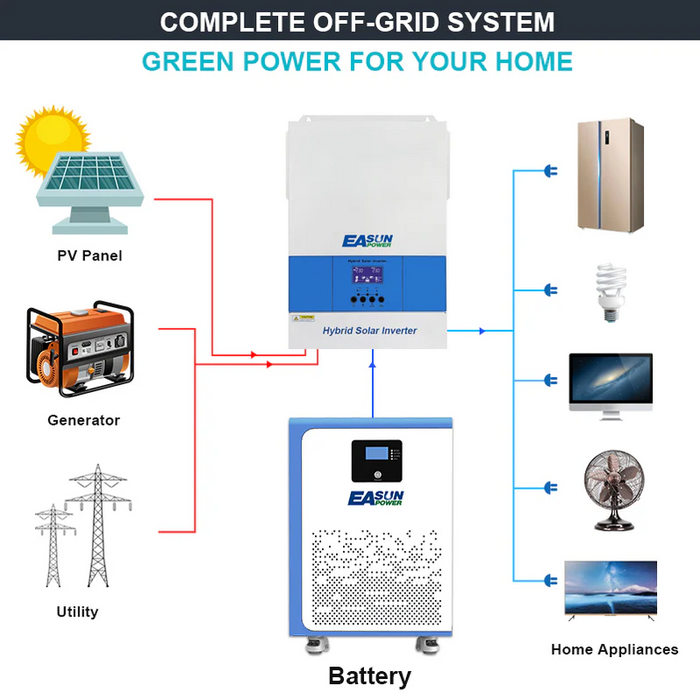 15kWh 48V 300Ah LiFePO4 Home Wall-Mounted Battery – Solar/Backup & Off-Grid | Easunpower