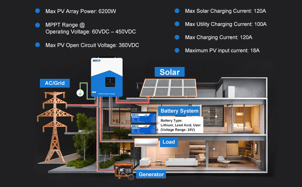 6.2KW Solar Inverter 48V Photovoltaic Hybrid Inverter 230VAC 120A MPPT ...
