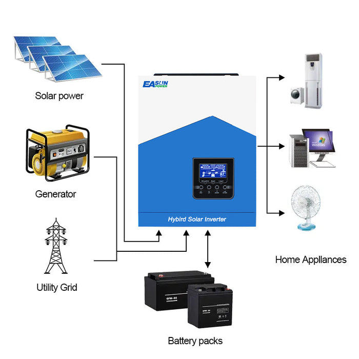 EASUN 2200VA Solar Inverter Pure Sine Wave Solar Inverser Build In 80A Solar Controller