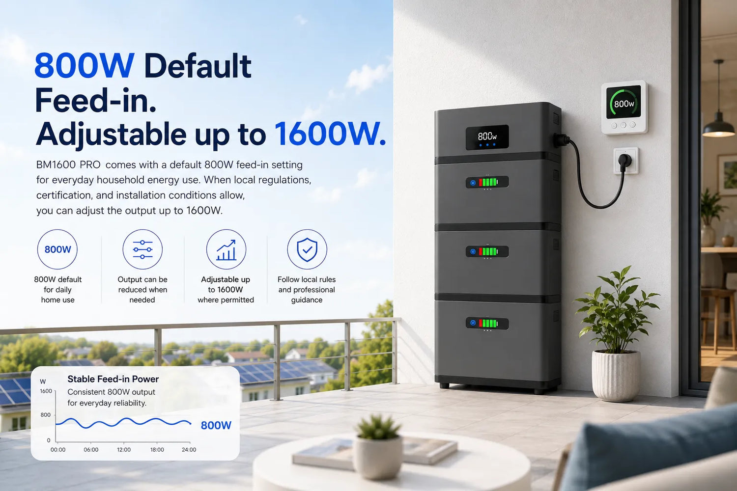 800W Default Feed-in. Adjustable up to 1600W.