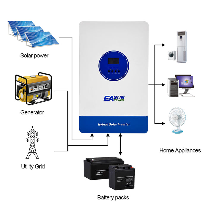 Easun 11 kW 48V 230V Hybrid Off‑Grid Inverter, Home & Commercial Energy Storage - 160 A Dual MPPT + WiFi Monitoring