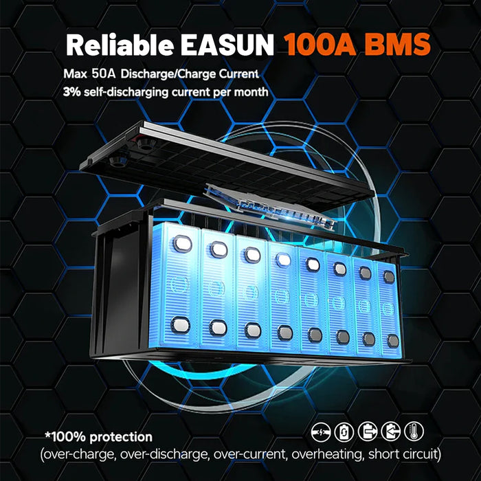 12V 100Ah Group 24 LiFePO4 Lithium Battery for RVs/Camping/Trolling Motor | Easunpower