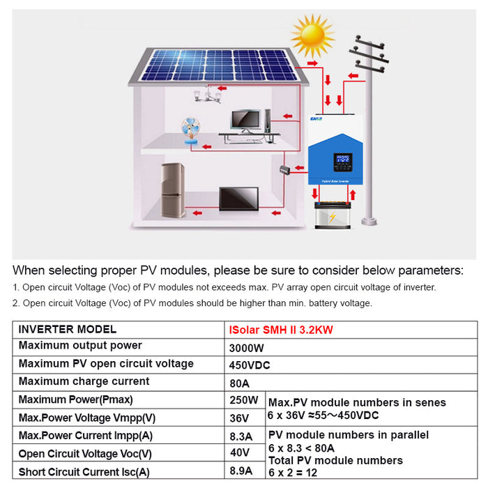 EASUN 2200VA Solar Inverter Pure Sine Wave Solar Inverser Build In 80A Solar Controller
