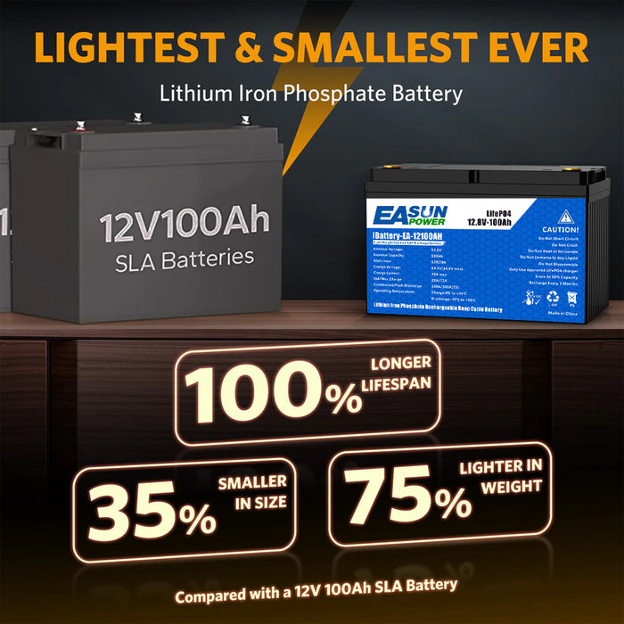 12V 100Ah Group 24 LiFePO4 Lithium Battery for RVs/Camping/Trolling Motor | Easunpower
