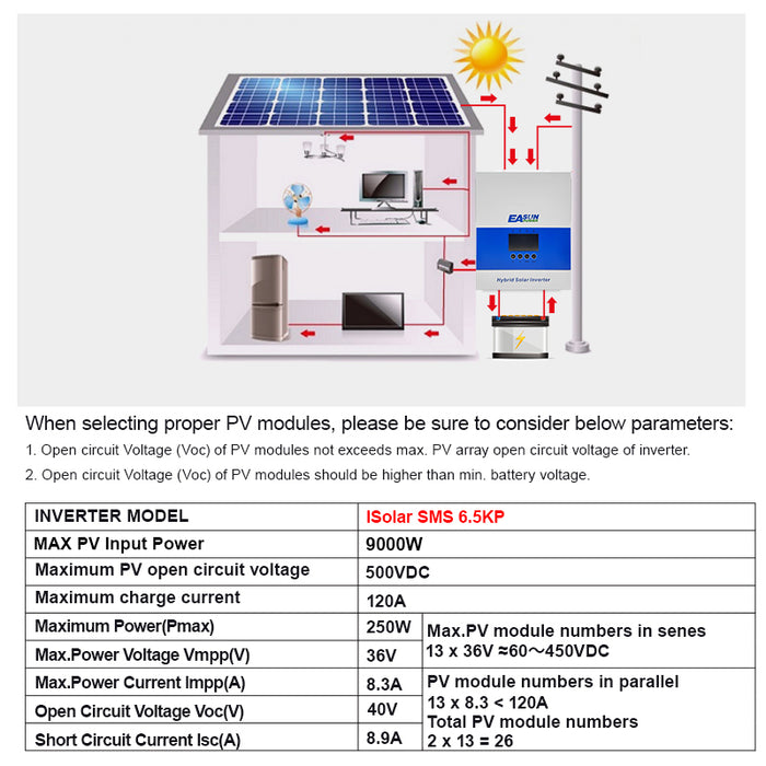 Easun 6.5kW 48V 230V Hybrid Off‑Grid Inverter  120 A MPPT Parallel