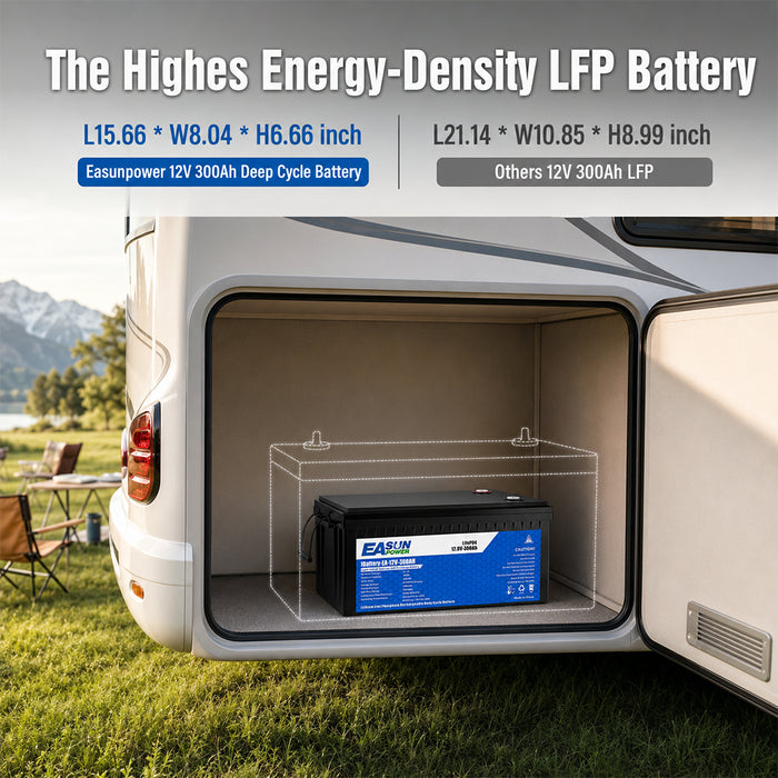 Easun 12V 300Ah LiFePO4 Lithium Battery for RV