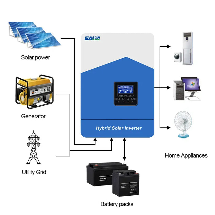 4.2K MPPT Solar Inverter 24V 220V Pure Sine Wave Off Grid Hybrid Inverter 120A-Easunpower