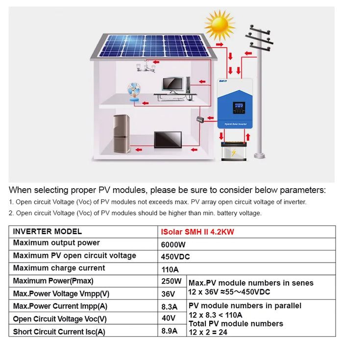 4.2K MPPT Solar Inverter 24V 220V Pure Sine Wave Off Grid Hybrid Inverter 120A-Easunpower