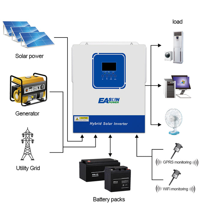 4KW Solar Inverter 100A MPPT Solar Charge Controller  With Wifi - Easunpower