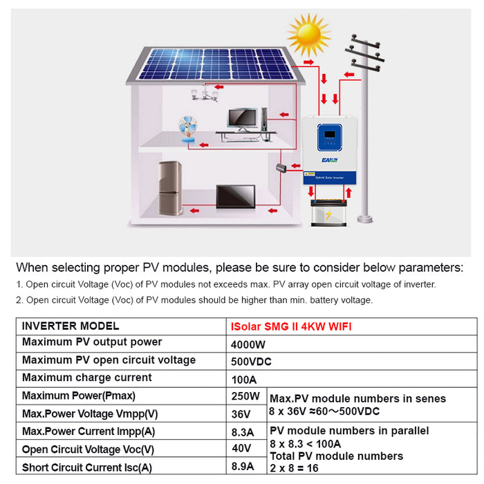 4KW Solar Inverter 100A MPPT Solar Charge Controller  With Wifi - Easunpower
