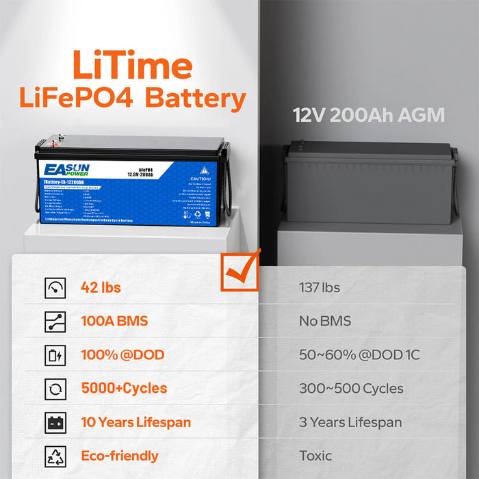 12V 200Ah LiFePO4 Deep Cycle Battery Fast EU delivery & Tax-Free | Easunpower