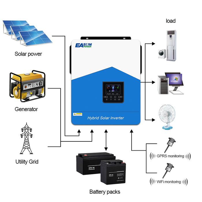 6.2KW Solar Inverter 48V Photovoltaic Hybrid Inverter 230VAC 120A MPPT Charger - Easunpower