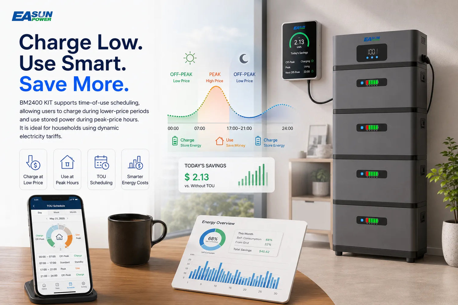 Charge Low. Use Smart. Save More.