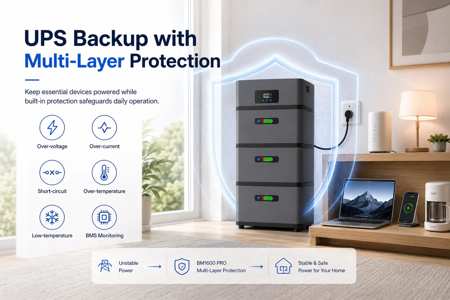 UPS Backup + Multi-Layer Protection