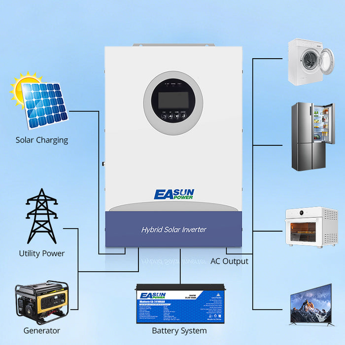 EASUN 6200W 48V Hybrid Solar Inverter with 100A MPPT, Parallel Support and WiFi