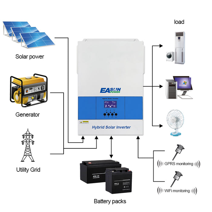 6.2KW Off Grid Inverter 120A MPPT Charger Parallel 3 Phase With WiFi - Easunpower