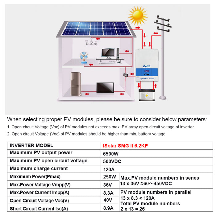 6.2KW Off Grid Inverter 120A MPPT Charger Parallel 3 Phase With WiFi - Easunpower