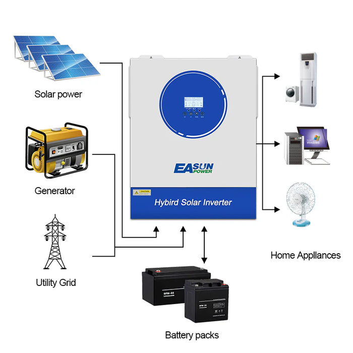 11KW Off Grid Inverter 160A MPPT Charger With WiFi - Easunpower