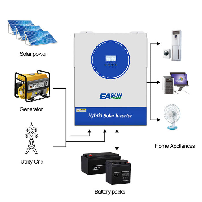 Easun 11 kW 48V 230V Hybrid Off‑Grid Inverter, Home & Commercial Energy Storage - 160 A Dual MPPT + WiFi Monitoring