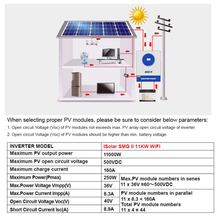 Easun 11 kW 48V 230V Hybrid Off‑Grid Inverter, Home & Commercial Energy Storage - 160 A Dual MPPT + WiFi Monitoring