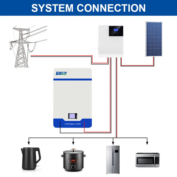 5kWh 48V 100Ah LiFePO4 Wall-Mounted Battery for Solar, Backup & Off-Grid | Easunpower