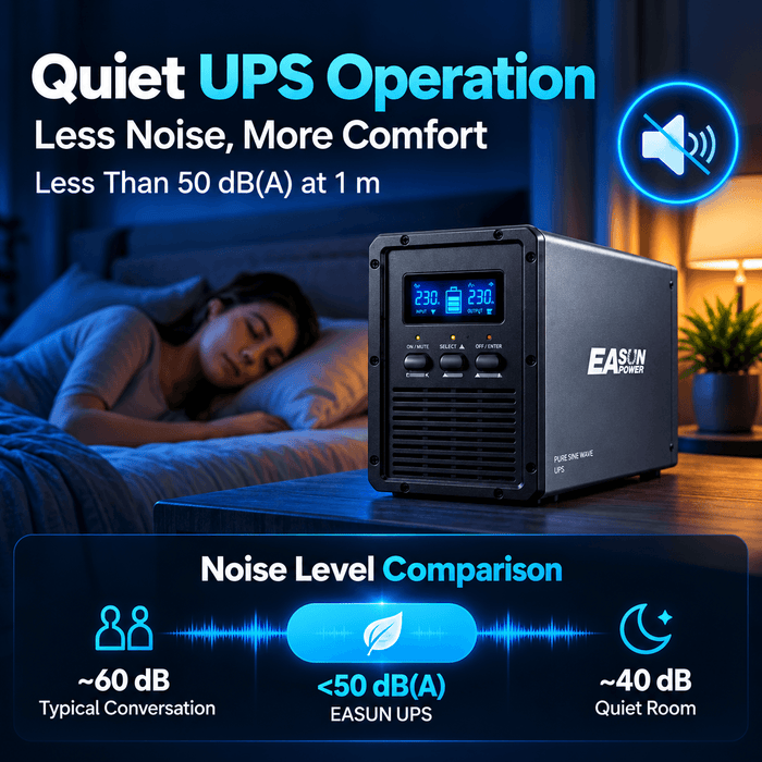 EASUN LiFePO4 UPS Battery Backup – 1000VA/800W & 1500VA/1000W Pure Sine Wave