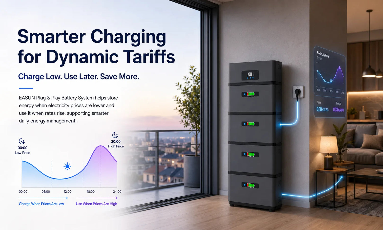Smarter Charging, Feed-in, and Savings